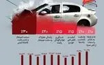 چرا آمار تصادفات در ایران بالا است و راهکارهای کاهش آن چیست؟