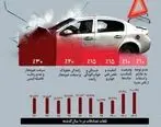 چرا آمار تصادفات در ایران بالا است و راهکارهای کاهش آن چیست؟