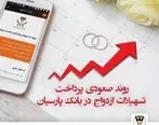 روند صعودی پرداخت تسهیلات ازدواج در بانک پارسیان