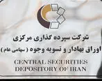 درج نماد (ذوتوسکا) در سامانه پس از معاملات
