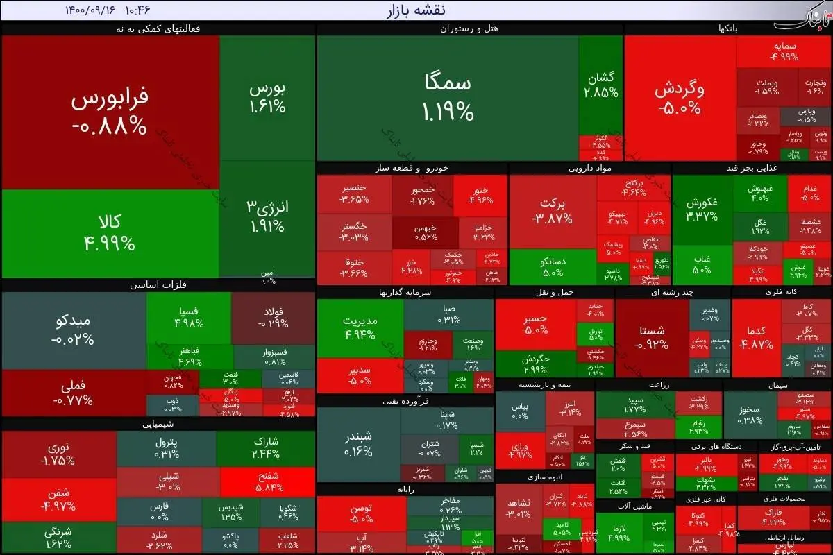 وضعیت وخیم بورس امروز 28 مهر ماه