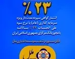 عرضه اوراق گواهی سپرده عام با نرخ ۲۳ درصد در موسسه اعتباری ملل