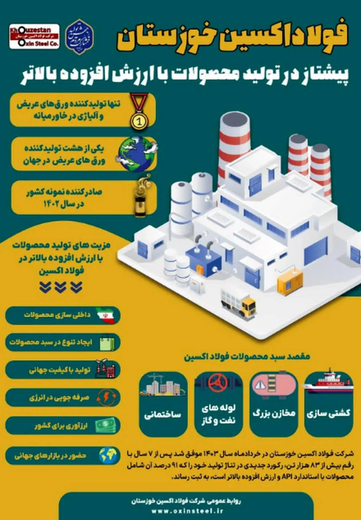 ​ تنها تولید کننده ورق‌های عریض و آلیاژی در خاورمیانه یکی از هشت تولید کننده ورق های عریض در جهان

