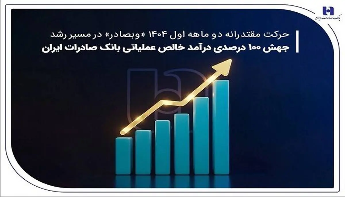 رشد ۱۰۰ درصدی درآمد خالص عملیاتی بانک صادرات