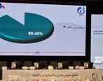 پتروشیمی زاگرس؛ پیشگام در نوآوری و پایداری در صنعت متانول