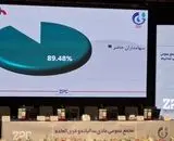 پتروشیمی زاگرس؛ پیشگام در نوآوری و پایداری در صنعت متانول