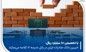 خیرین بانک صادرات ایران در زابل مدرسه ۱۲ کلاسه می‌سازند