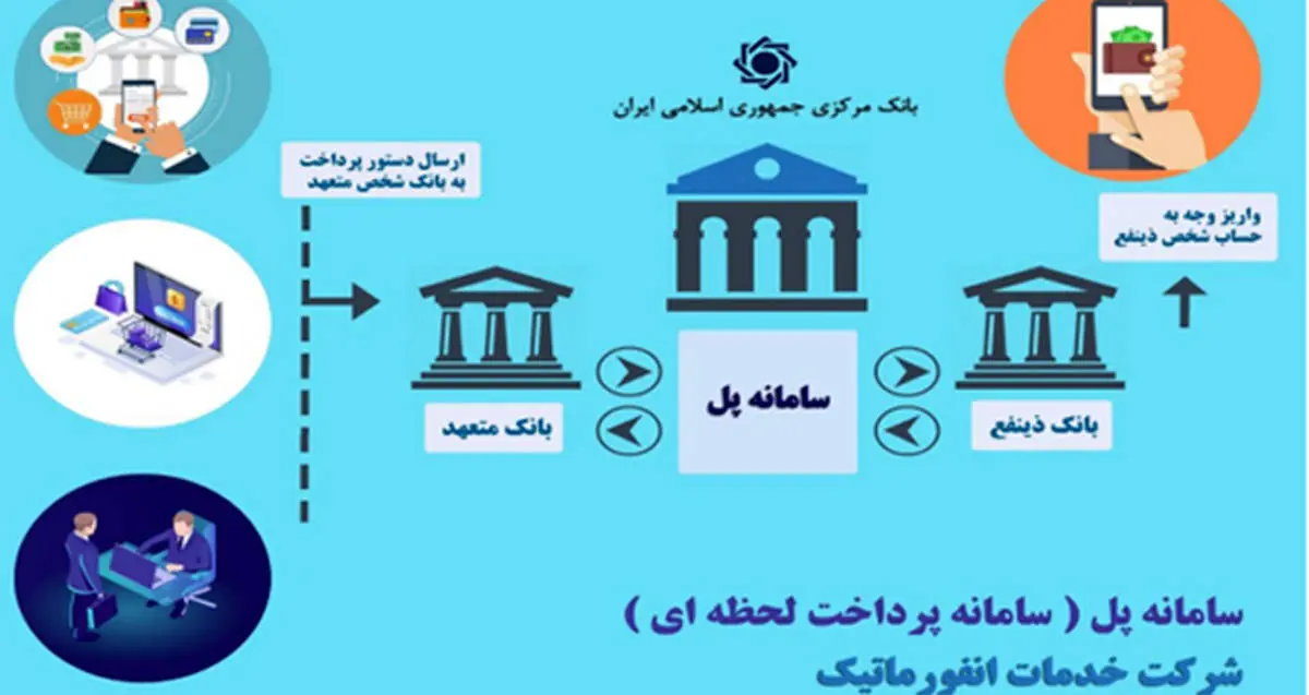 سامانه پل در درگاه هما بانک توسعه صادرات ایران عملیاتی شد
