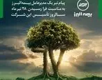 پیام مدیرعامل به مناسبت فرا رسیدن سالروز تاسیس بیمه البرز