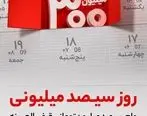 برندگان هفتمین دوره قرعه کشی طرح گردونه بانک ملت مشخص شدند