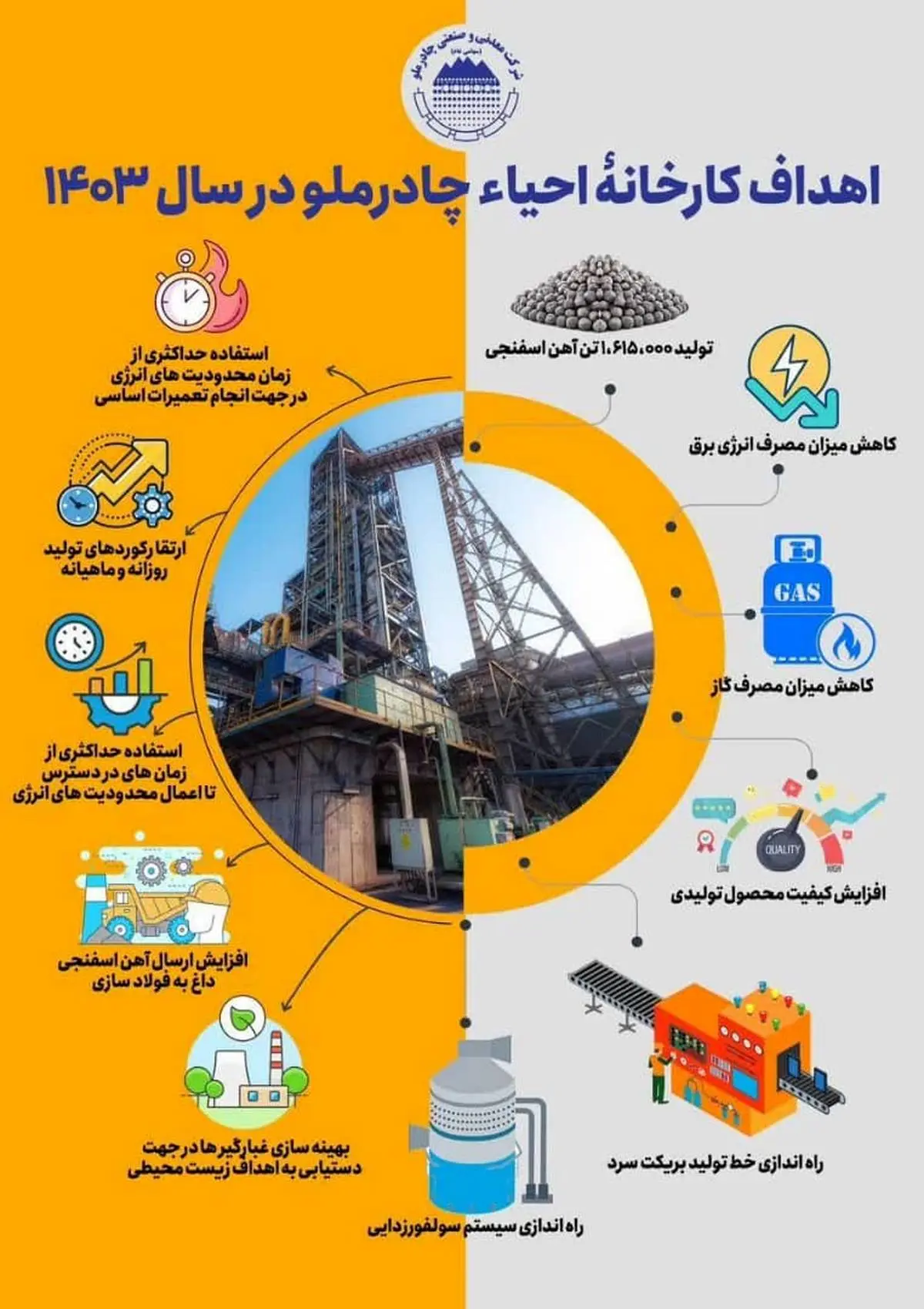 رکوردشکنی چادرملو در تولید آهن اسفنجی؛ فراتر از ظرفیت اسمی