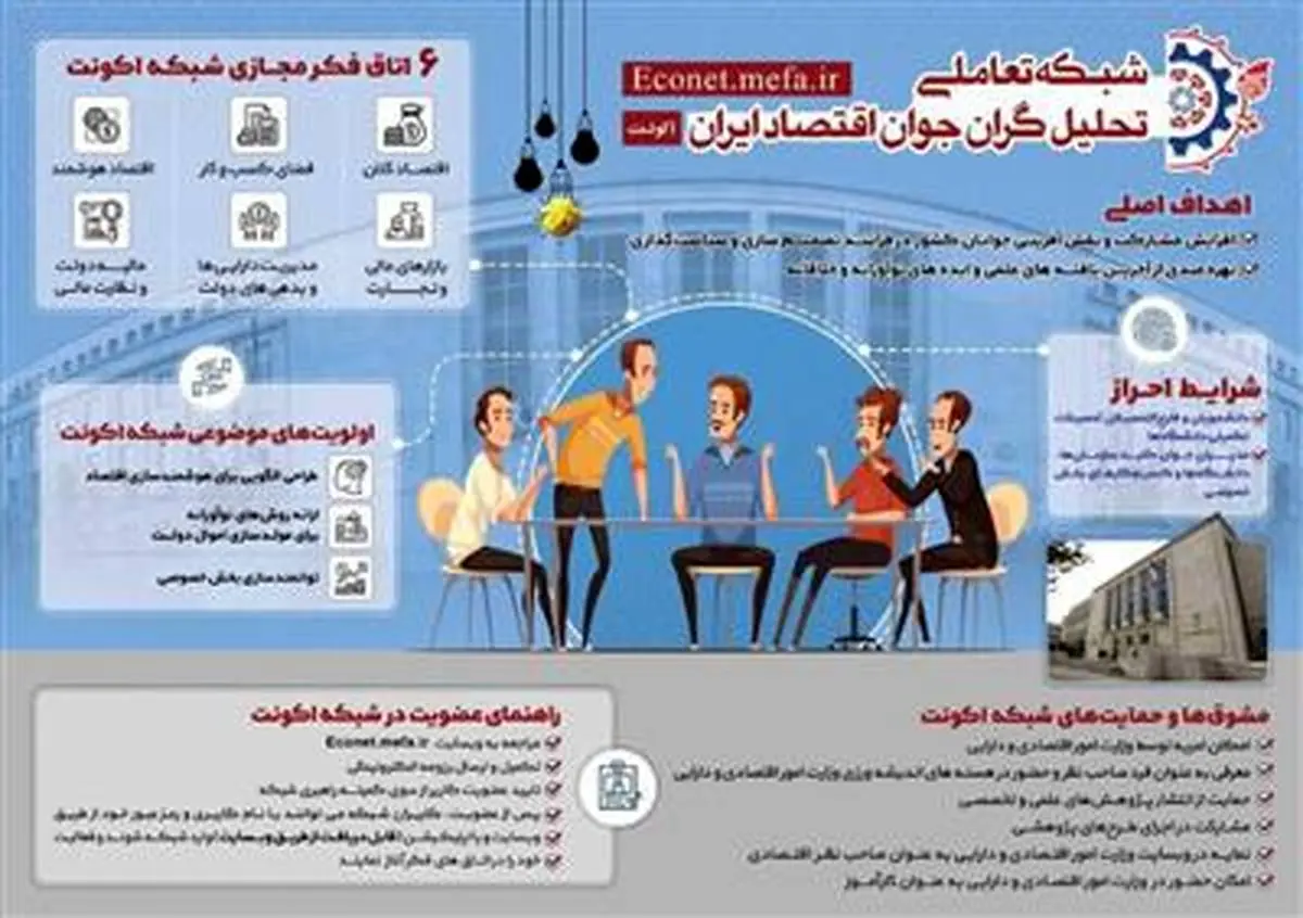 دعوت از جوانان خوش فکر ایرانی برای کمک به سیاست‌گذاری اقتصادی کشور

