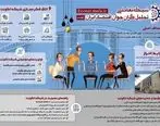 دعوت از جوانان خوش فکر ایرانی برای کمک به سیاست‌گذاری اقتصادی کشور

