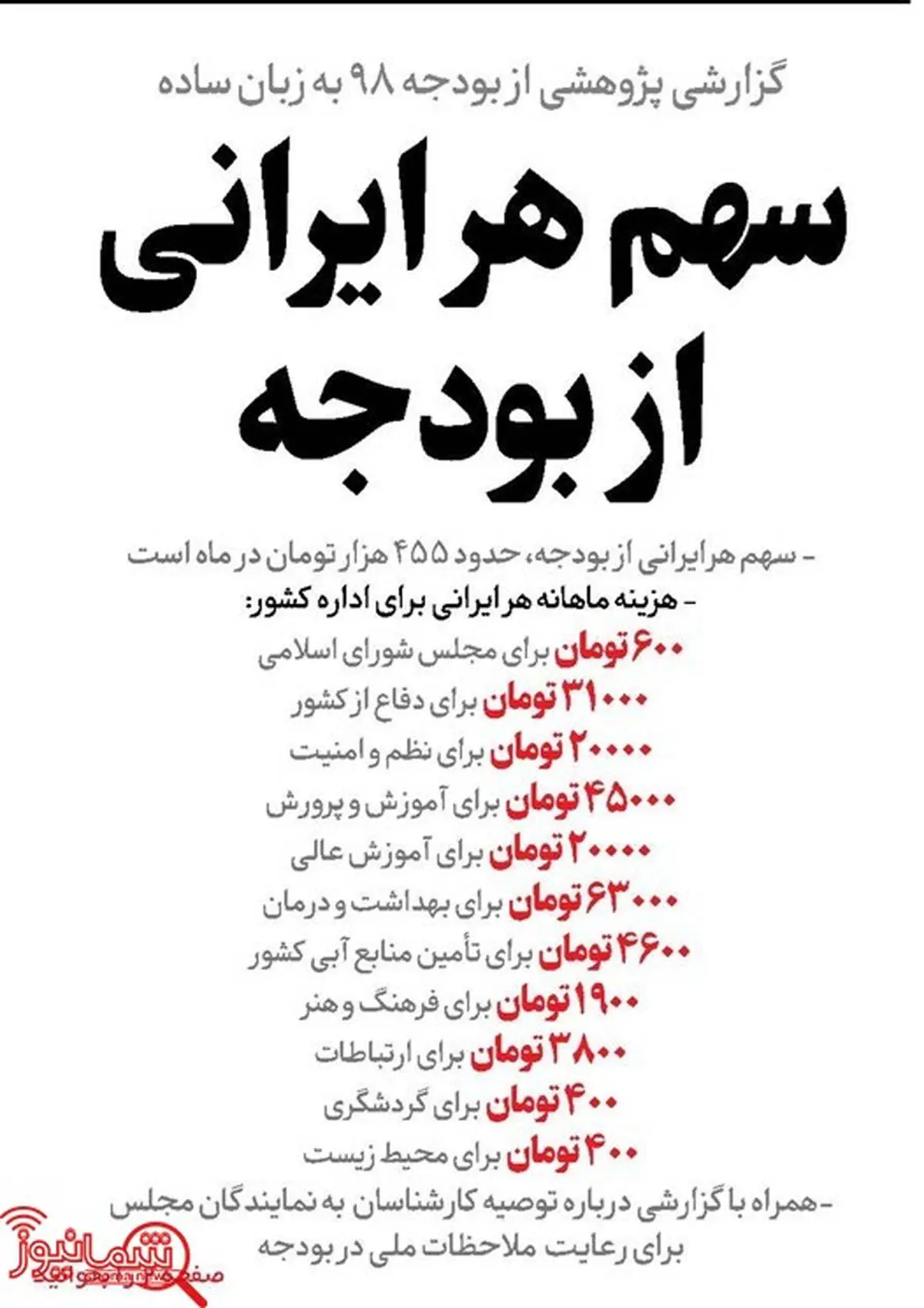 سهم هر ایرانی از بودجه
