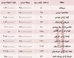 مظنه اجاره‌بهای آپارتمان نوساز در تهران؟ +جدول