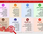 دلخوشی‌های کوچک ممنوعه در ایران