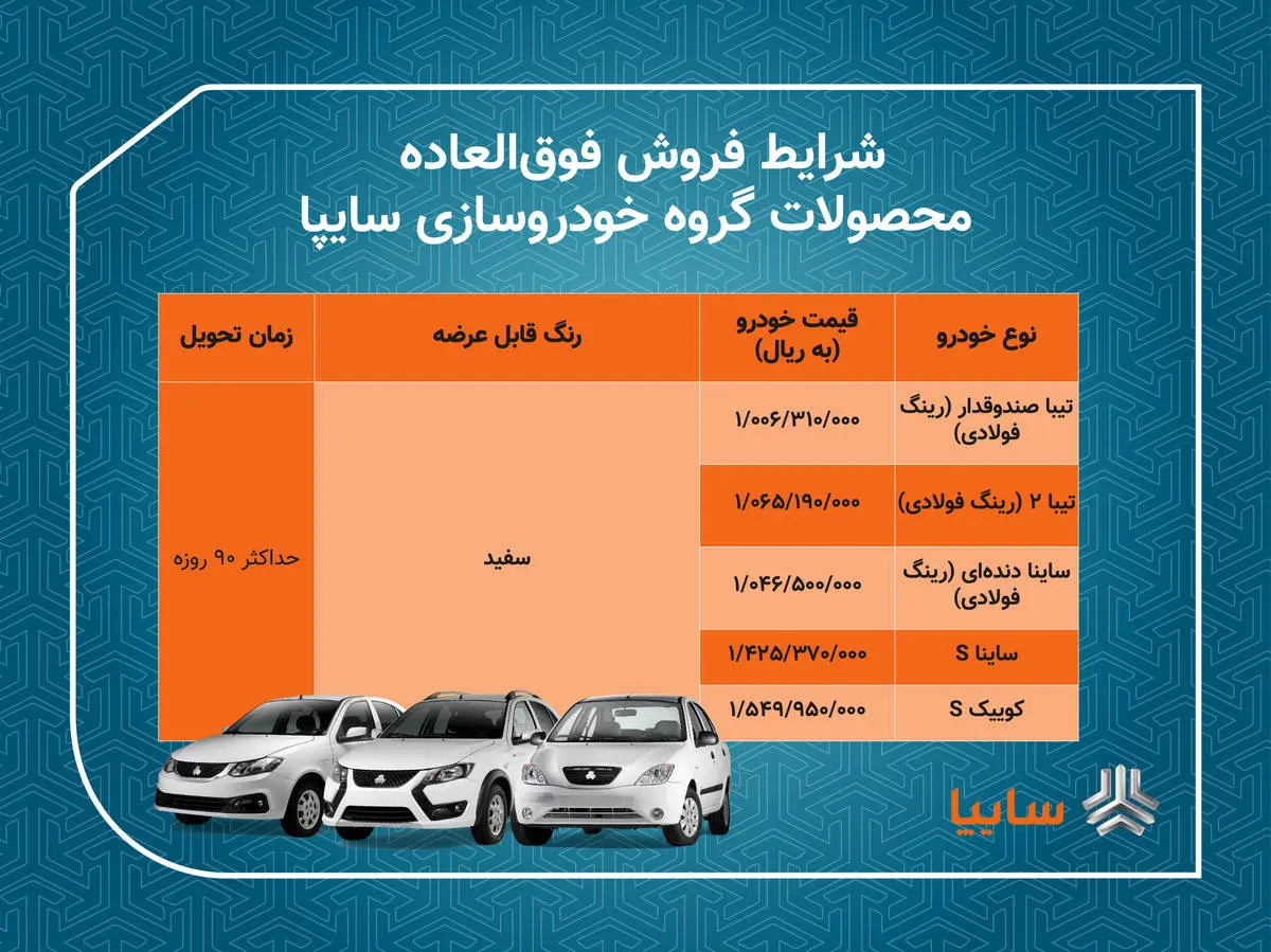 آغاز فروش فوق العاده 5 محصول گروه خودروسازی سایپا