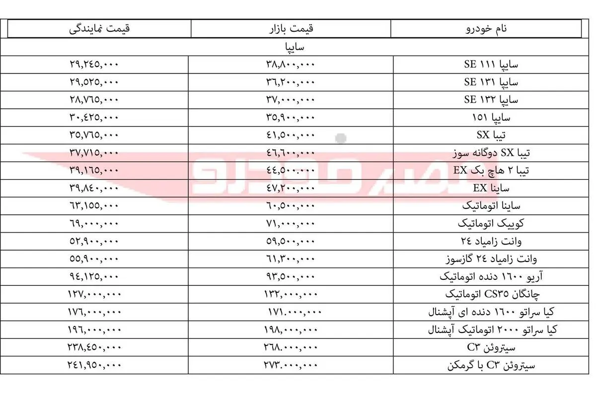 خرین قیمت انواع محصولات سایپا در ۶ بهمن ۹۷ + جدول