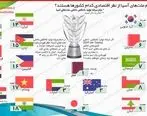 پول‌دارترین تیم‌های جام ملت‌های آسیا مشخص شدند