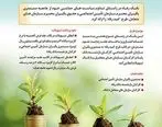 اسامی برگزیدگان هفدهمین دوره قرعه‌کشی تسهیلات طرح 
