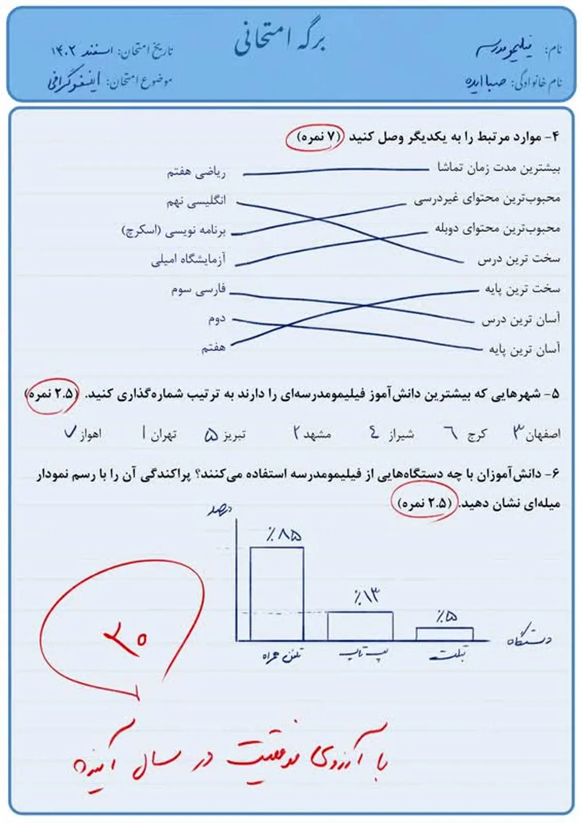 چند آمار جالب از متفاوت‌ترین گزارش سال