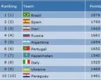 تیم ملی فوتسال ایران در رده نخست آسیا و سوم جهان ایستاد 