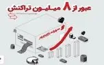 عبور تعداد تراکنش‌ها در پیشخوان‌های شهرنت از مرز ۸ میلیون در اسفندماه 1403