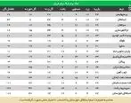 جدول رده بندی لیگ برتر قبل از دربی 89