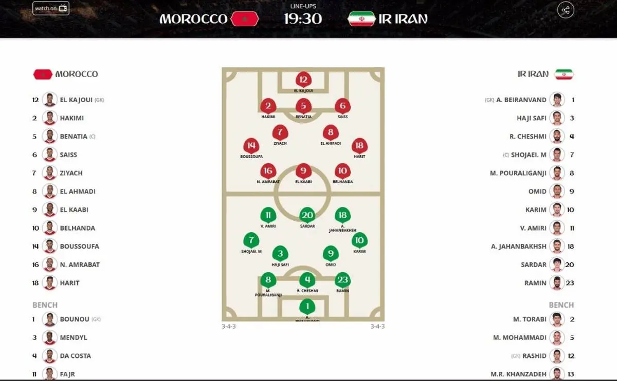 عکس/ ترکیب تیم ملی مقابل مراکش