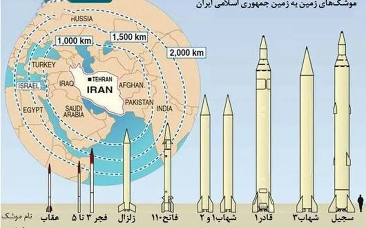 موشک های ایران تا کجا می رسد؟