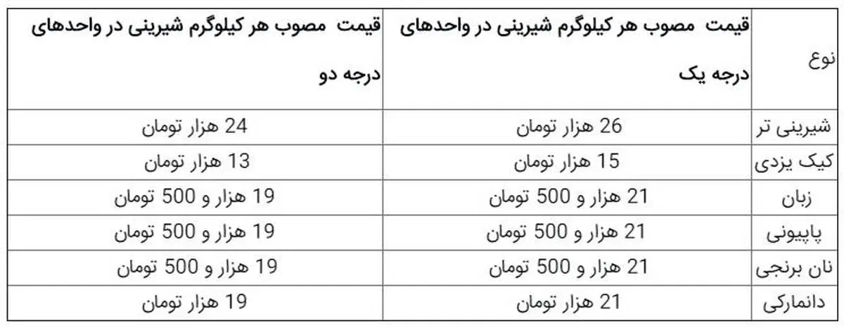 قیمت شیرینی شب عید+ جدول قیمت