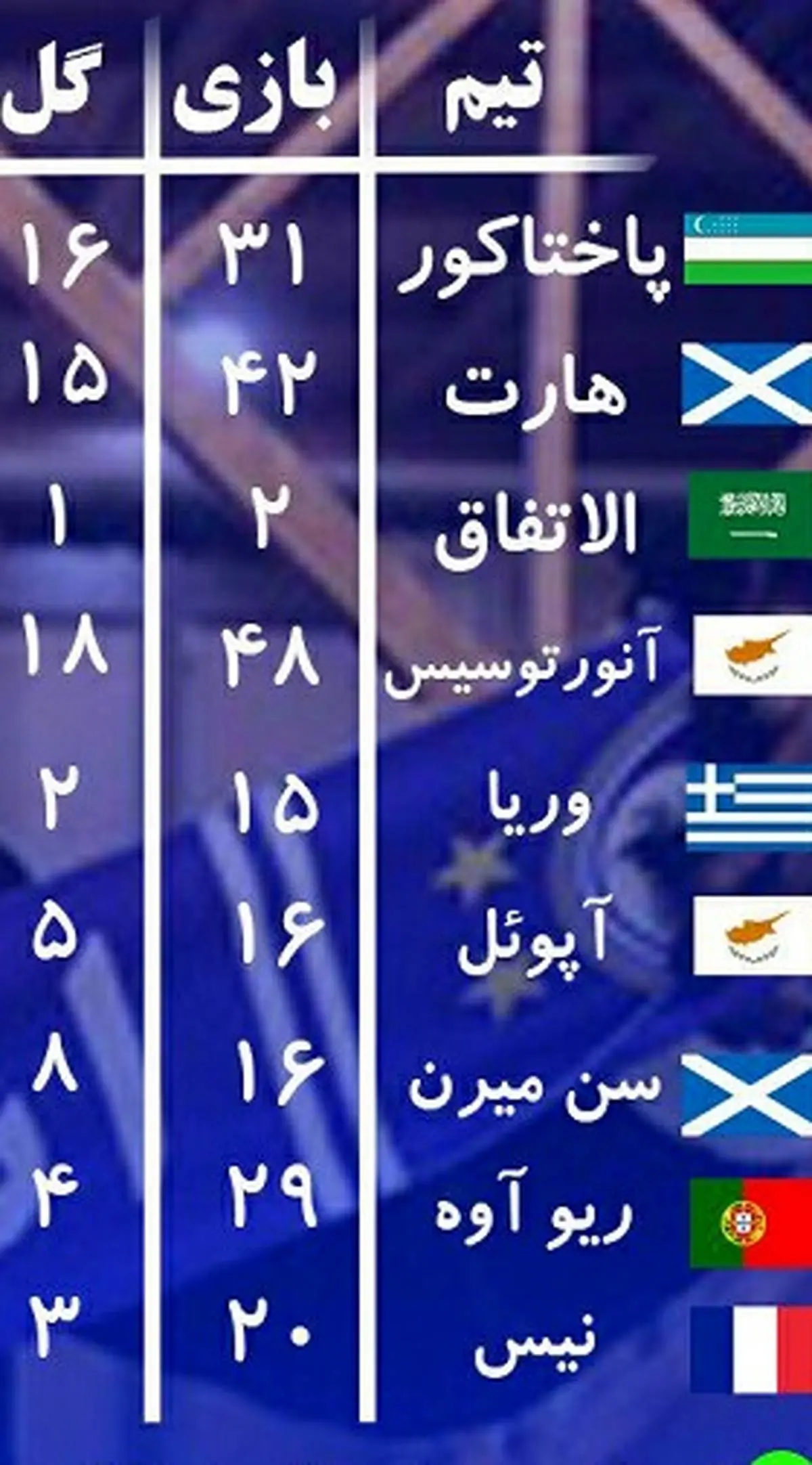 خط و نشان مهاجم جدید استقلال+ عکس