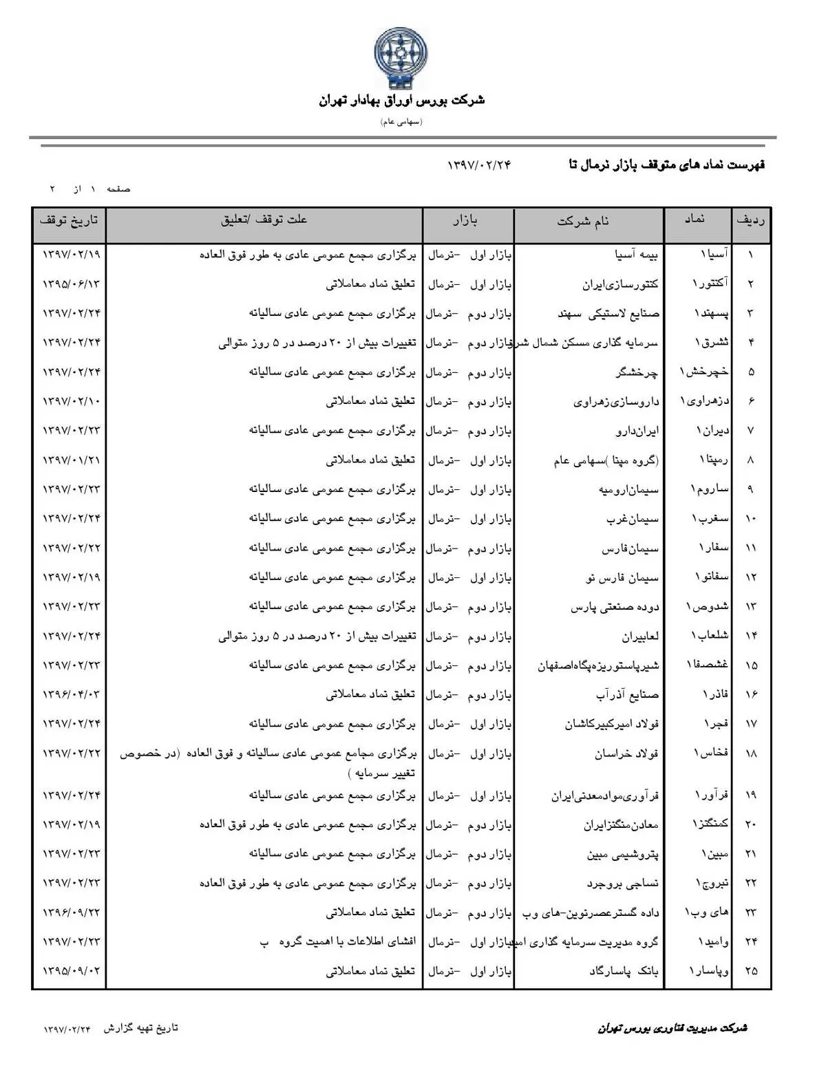 توقف 28 نماد معاملاتی در بورس تهران