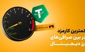 بهترین صرافی ارز دیجیتال ایران از نظر کارمزد
