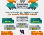 اینفوگرافیک گزارش عملکرد سازمان صنایع کوچک و شهرک‌های صنعتی ایران(2)
