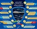 گزارش عملکرد بیمه ایران در جنگ ۱۲ روزه