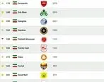 پرسپولیس بهترین تیم ایران شد + جدول رتبه بندی
