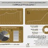 سود بیش از دو برابری صندوق تابش در مقایسه با انس طلای جهانی