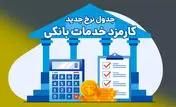 اعلام تعرفه‌های جدید کارمزد خدمات بانکی در بانک ملی ایران