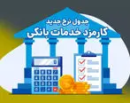 اعلام تعرفه‌های جدید کارمزد خدمات بانکی در بانک ملی ایران