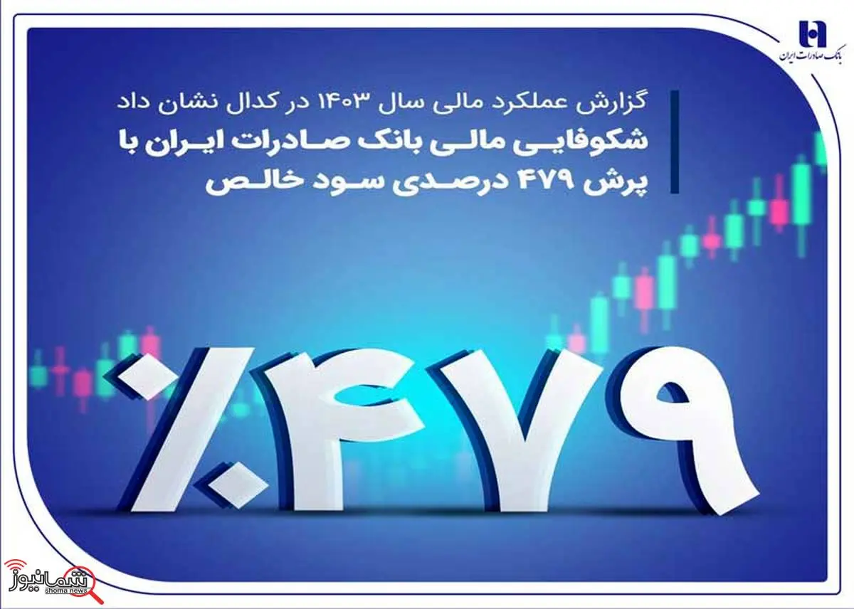 شکوفایی مالی بانک صادرات ایران با پرش ۴۷۹ درصدی سود خالص