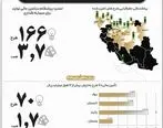 تأمین مالی ۸۹ طرح با ارزشی بیش از ۲۱ هزار میلیارد ریال در سال ۱۴۰۳