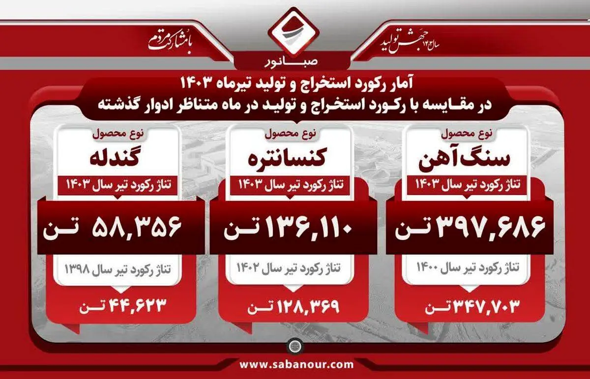 درخشش مجدد کنور