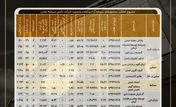تنوع مدیریت دارایی در صندوق‌های تأمین سرمایه تمدن