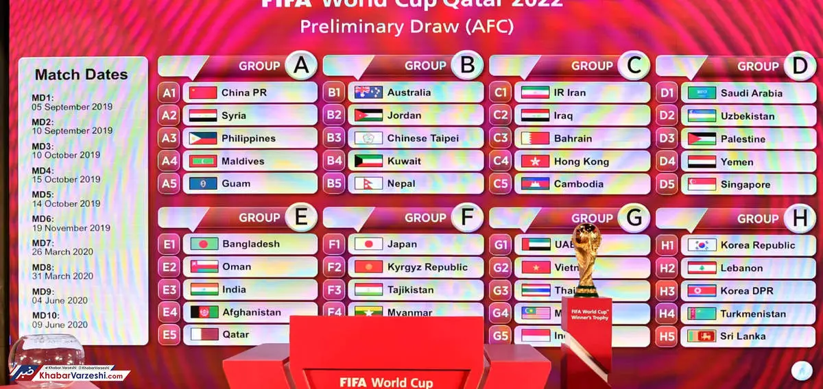 گروه ایران در انتخابی جام جهانی 2022 قطر مشخص شد + جدول