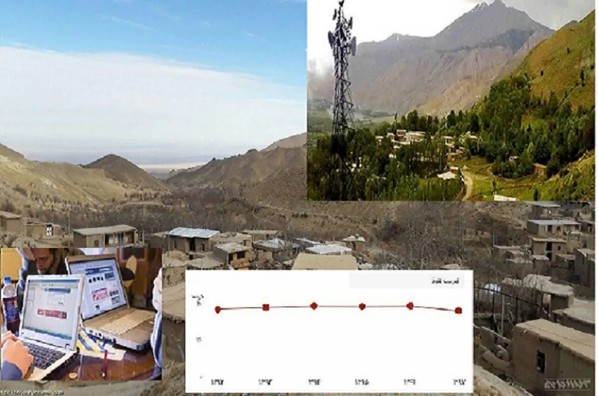 بیش از ۸۳ درصد روستاهای ایران ارتباط خانگی دارند