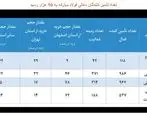 تعداد تأمین کنندگان داخلی فولاد مبارکه به 10 هزار رسید