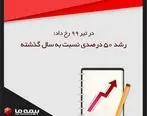 رشد 50 درصدی حق بیمه تولیدی شرکت بیمه  