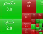 رشد سهام سایپا در پایان معاملات امروز