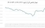 چرا سهام‌یار طرح موفقی بود و باعث افزایش اعتماد به بورس شد؟